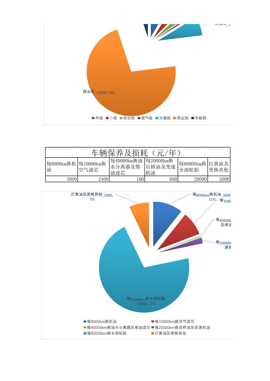 表格模板-成本核算统计表 精品.xls_第2页