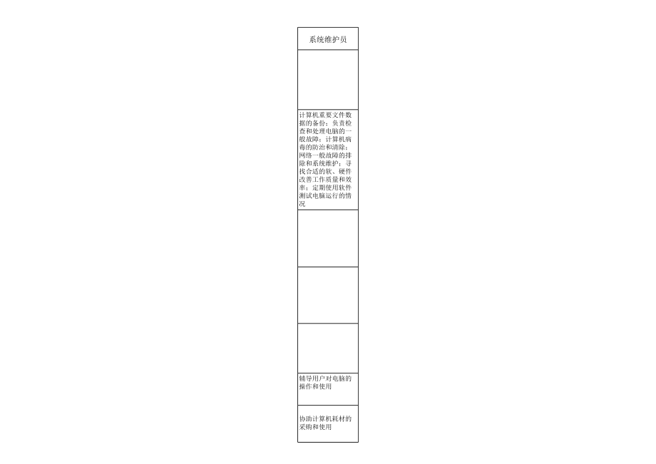 表格模板-技术部职责分配表 精品.xls_第3页