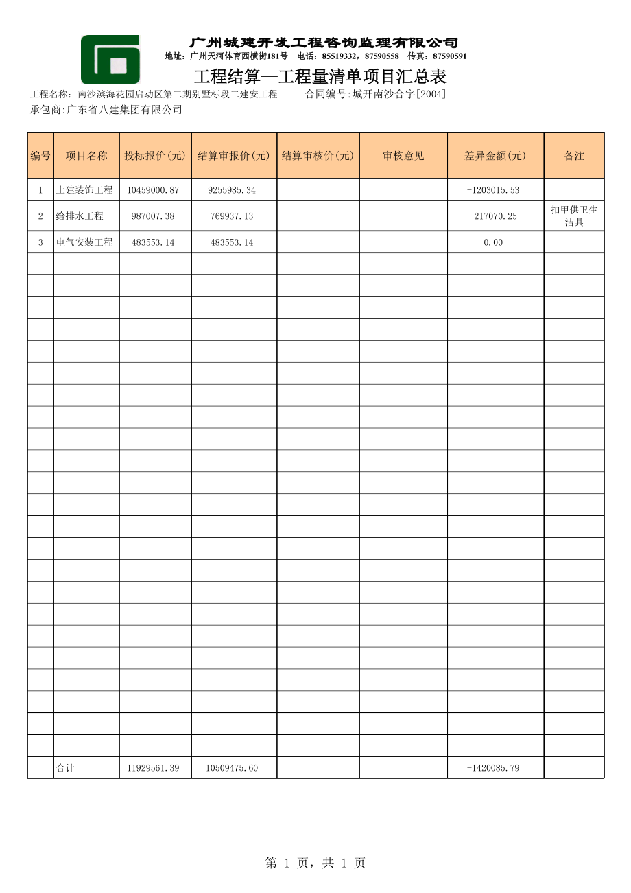 表格模板-工程量清单项目结算汇总表 精品.xls_第1页