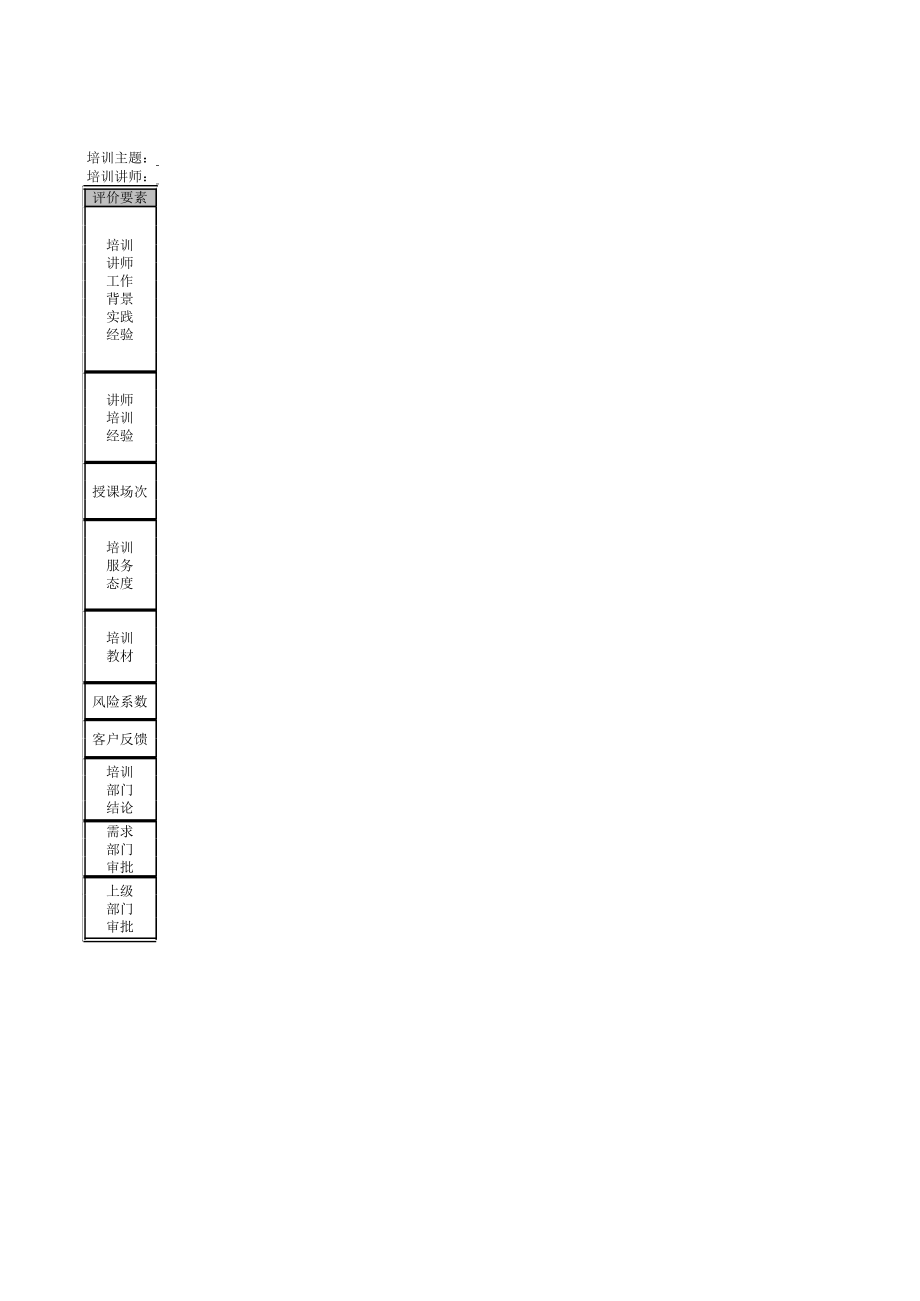 表格模板-外聘培训师评估表 精品.xls_第1页