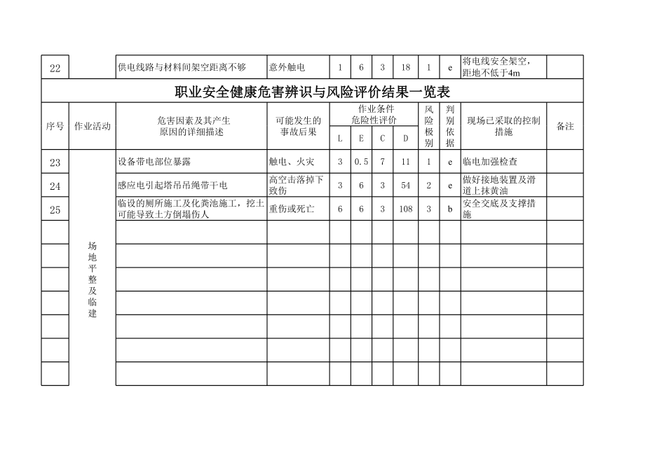 表格模板-职业安全健康危害辨识与风险评价结果一览表 精品.xls_第3页