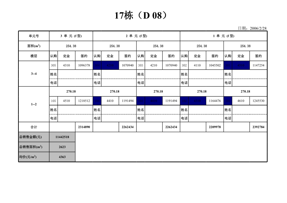 表格模板-复式住宅销控表 精品.xls_第3页