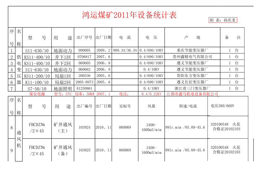 表格模板-设备统计表 精品.xls_第1页