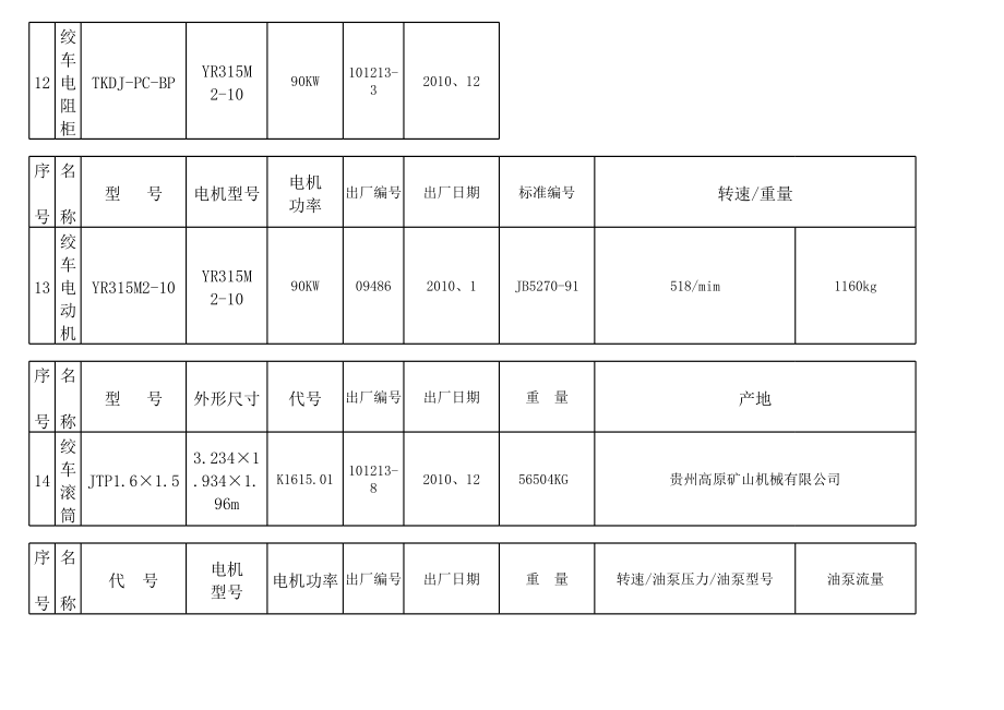 表格模板-设备统计表 精品.xls_第3页