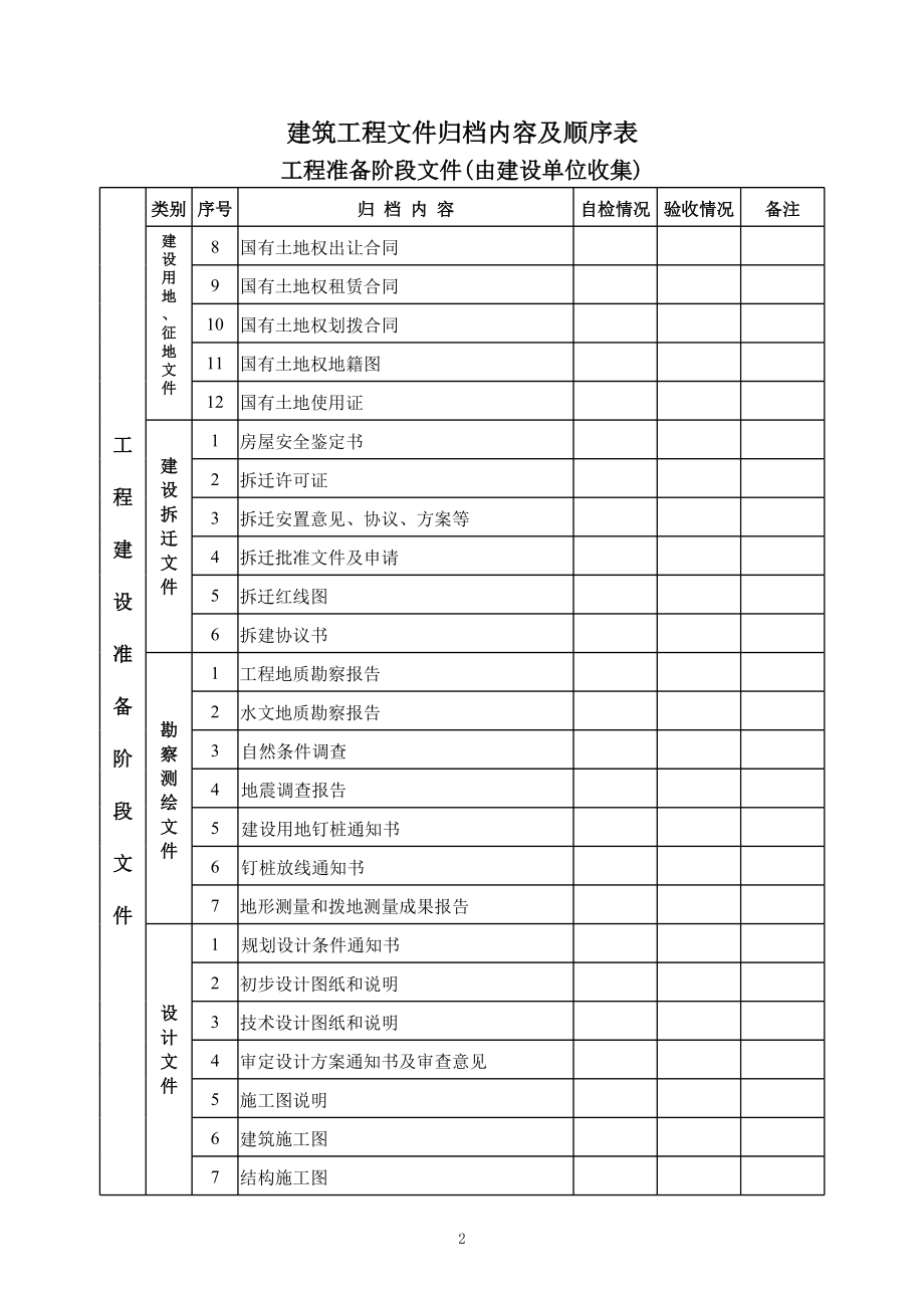 表格模板-建筑工程文件归档内容及顺序表 精品.xls_第2页