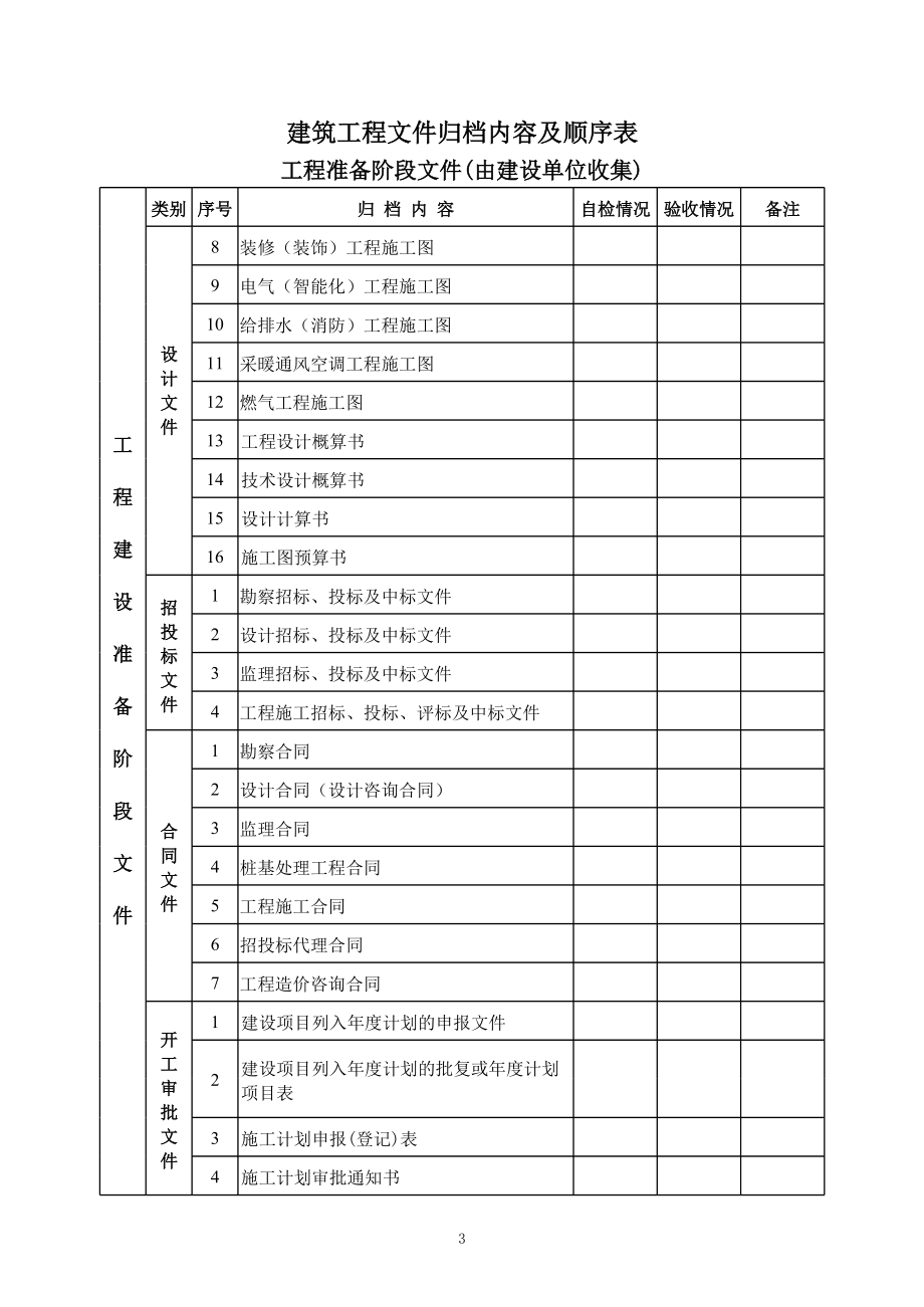 表格模板-建筑工程文件归档内容及顺序表 精品.xls_第3页