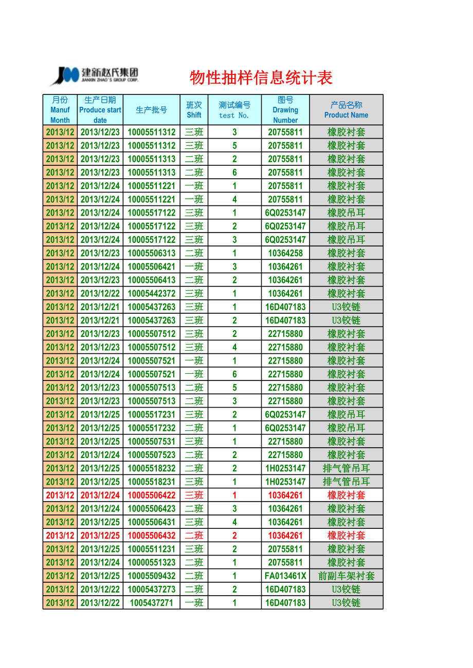 表格模板-物性抽样信息统计表 精品.xls_第1页