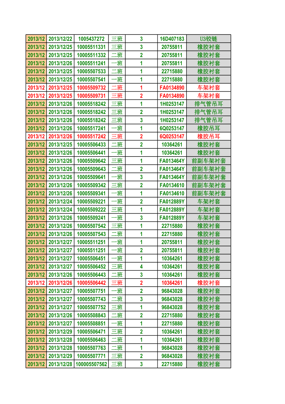 表格模板-物性抽样信息统计表 精品.xls_第2页