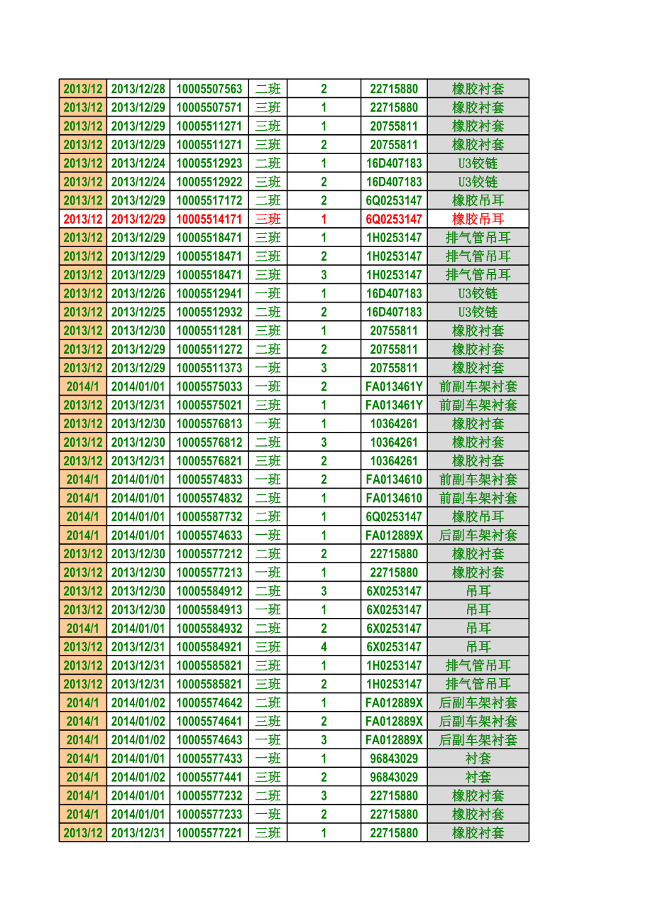 表格模板-物性抽样信息统计表 精品.xls_第3页