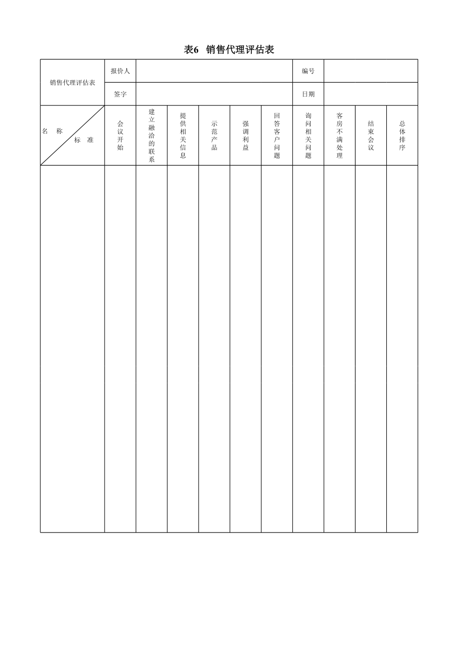 表格模板-表6 销售代理评估表 精品.xls_第1页