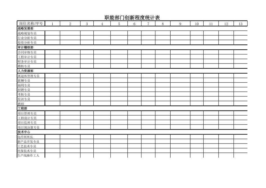 表格模板-职能部门创新程度统计表 精品.xls_第1页