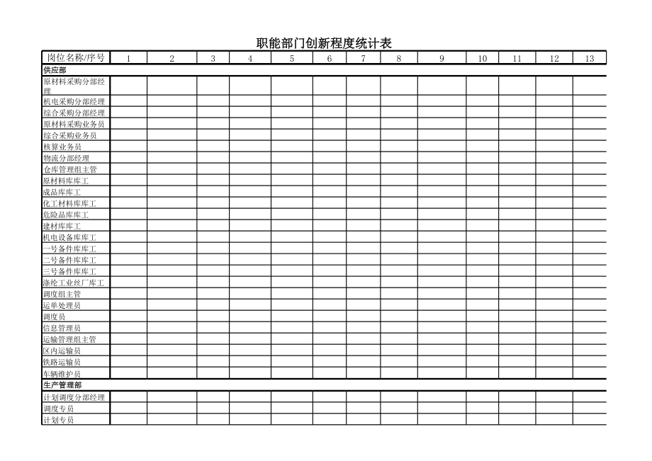 表格模板-职能部门创新程度统计表 精品.xls_第2页