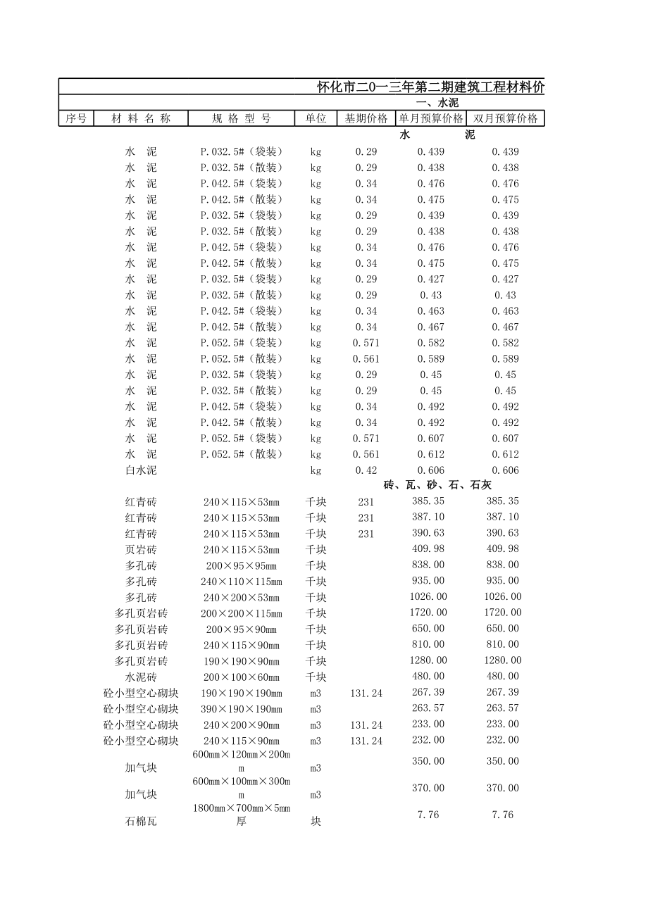 表格模板-怀化市XXXX年第2期3~4月建设工程材料预算价格表 精品.xls_第1页