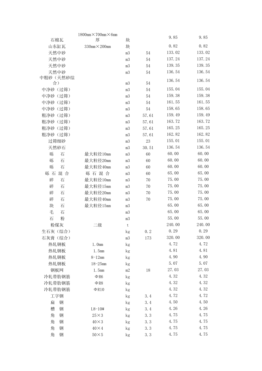 表格模板-怀化市XXXX年第2期3~4月建设工程材料预算价格表 精品.xls_第2页