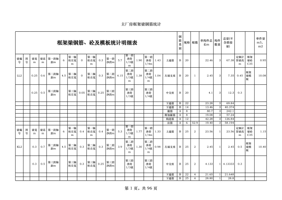 表格模板-框架梁平法钢筋工程量统计表模板8171390223 精品.xls_第1页