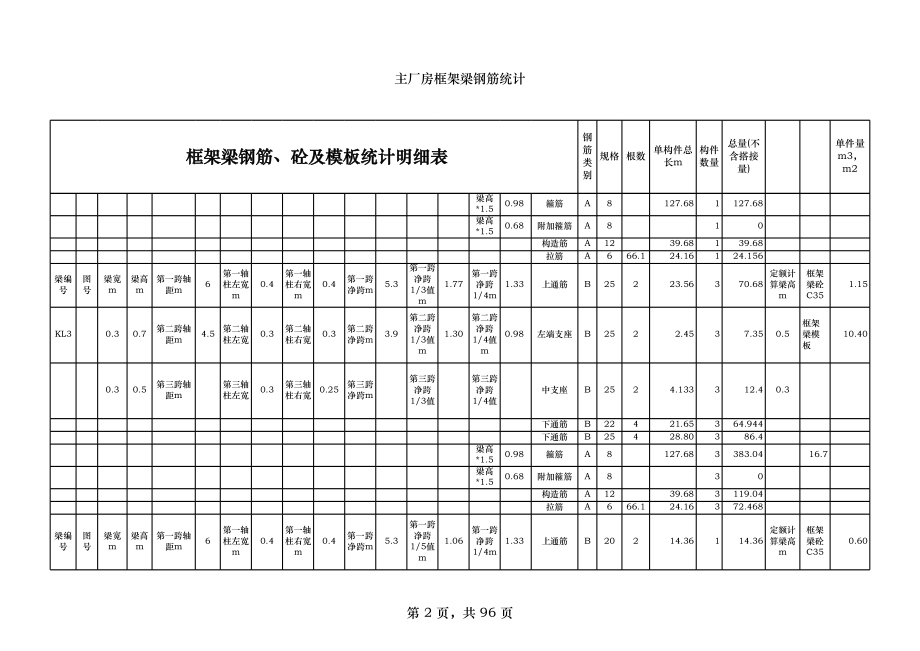 表格模板-框架梁平法钢筋工程量统计表模板8171390223 精品.xls_第2页