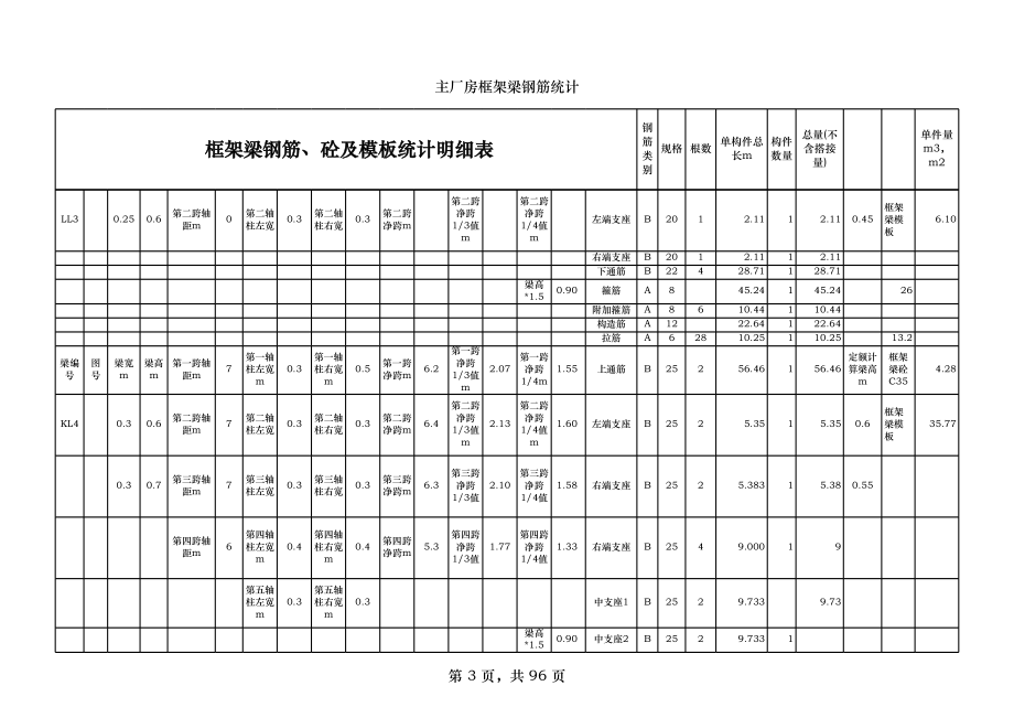 表格模板-框架梁平法钢筋工程量统计表模板8171390223 精品.xls_第3页