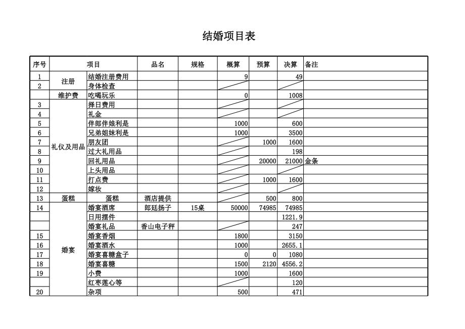 表格模板-结婚费用统计表 精品.xls_第1页