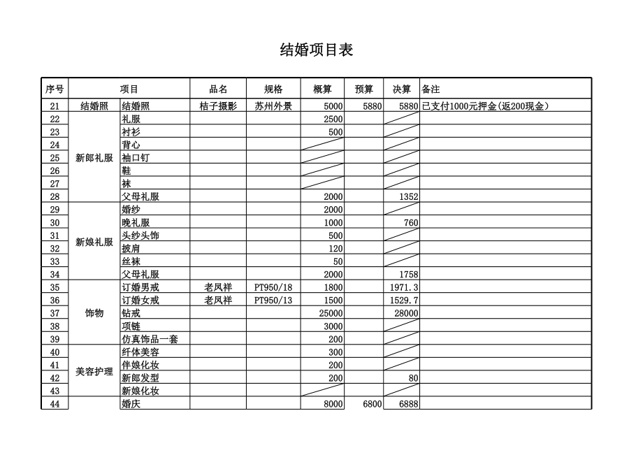 表格模板-结婚费用统计表 精品.xls_第2页