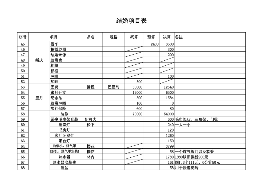 表格模板-结婚费用统计表 精品.xls_第3页