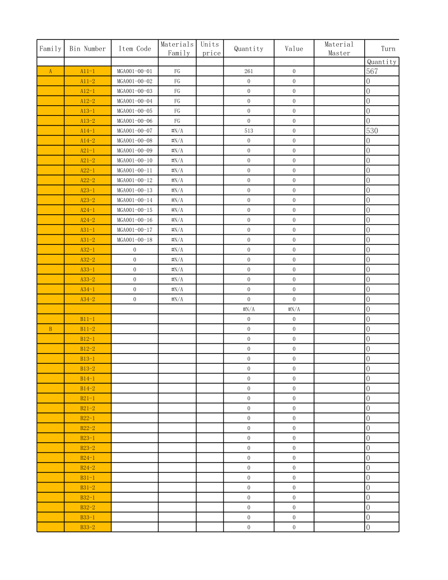 表格模板-如何用表格完成仓库管理 精品.xls_第1页