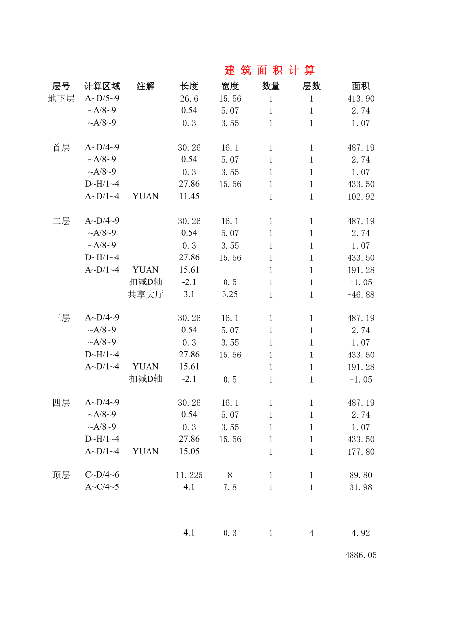 表格模板-建筑工程量计算参数表 精品.xls_第1页