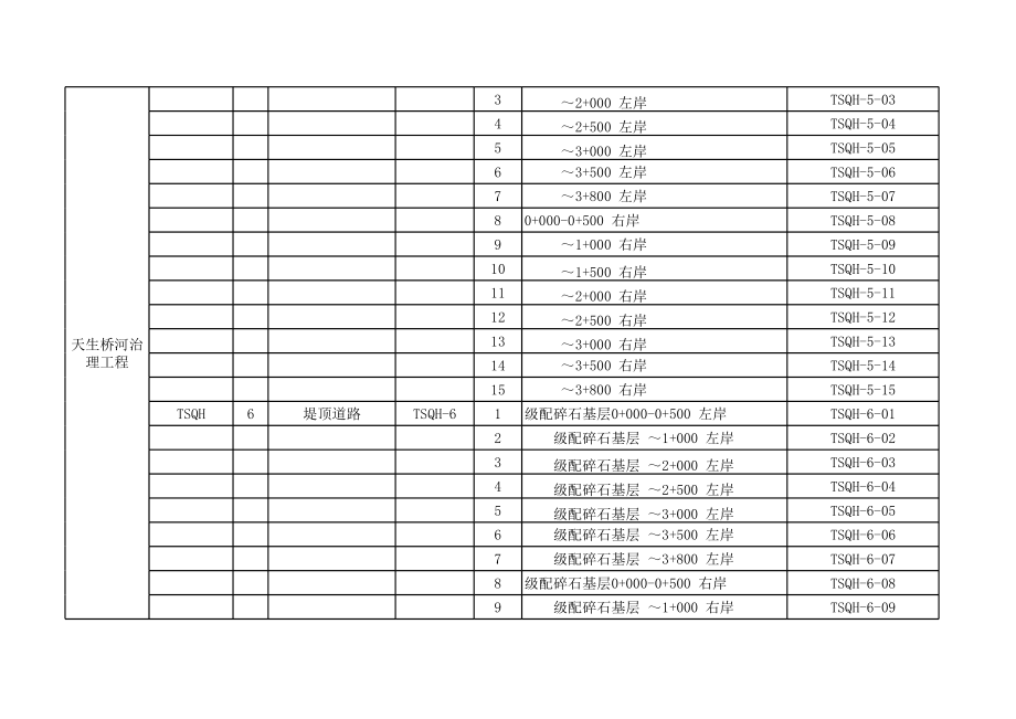 表格模板-天生桥单位、分部、单元工程划分表 精品.xls_第3页