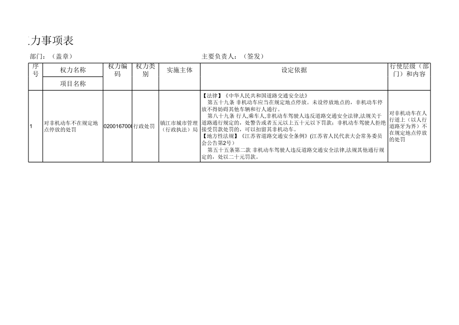 表格模板-行政权力事项表行政处罚强制1 精品.xls_第1页