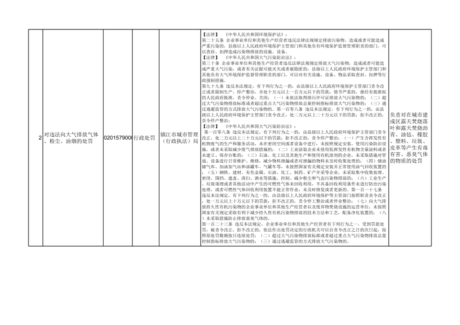 表格模板-行政权力事项表行政处罚强制1 精品.xls_第2页