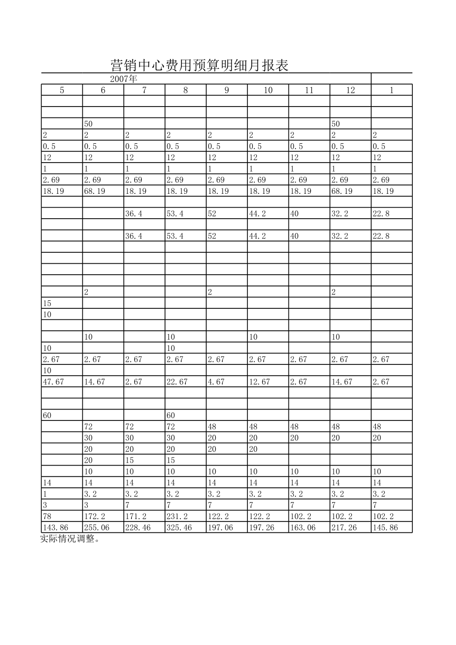 表格模板-营销中心112月份预算表 精品.xls_第2页