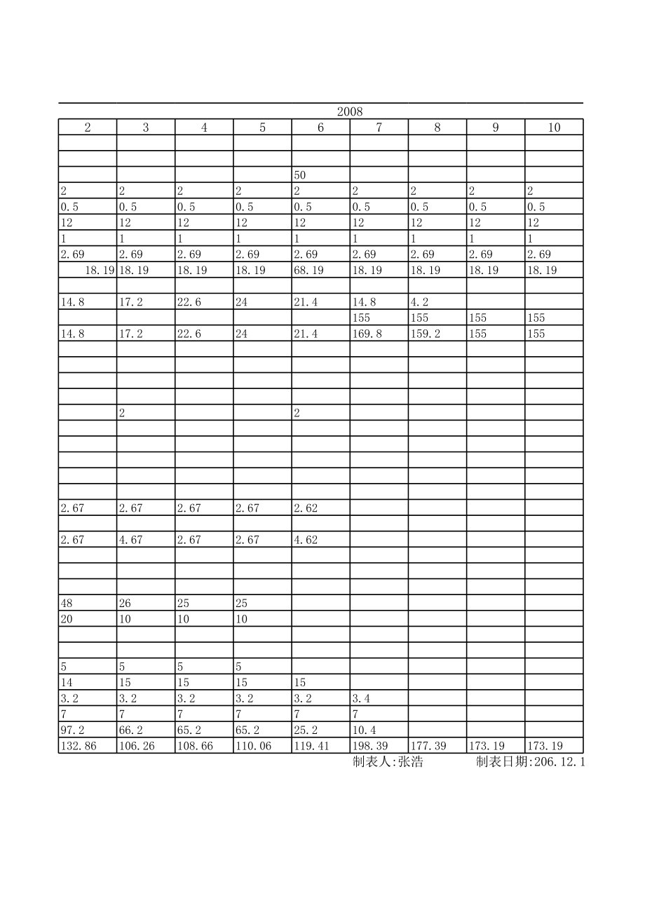 表格模板-营销中心112月份预算表 精品.xls_第3页