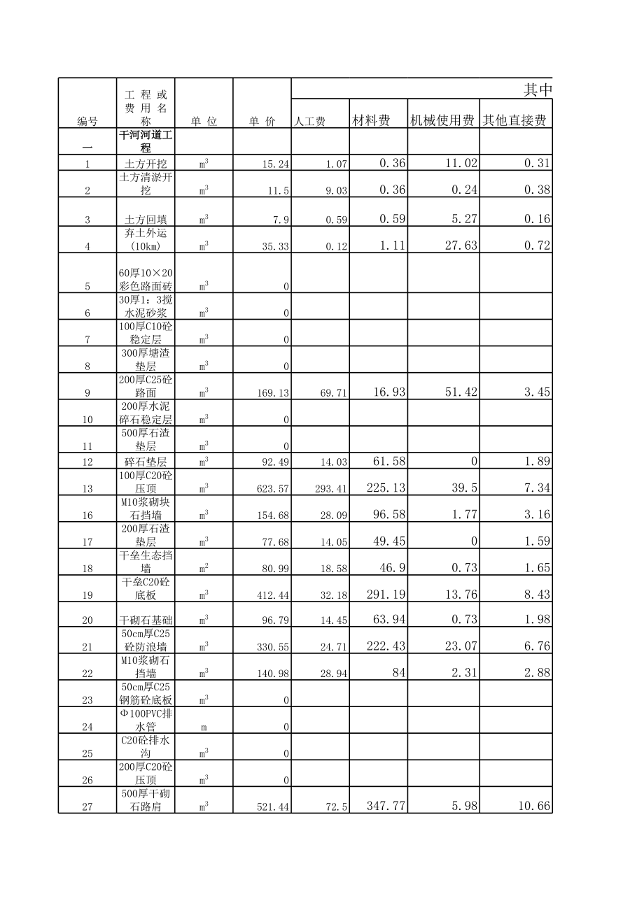 表格模板-建筑工程概算表 精品.xls_第1页