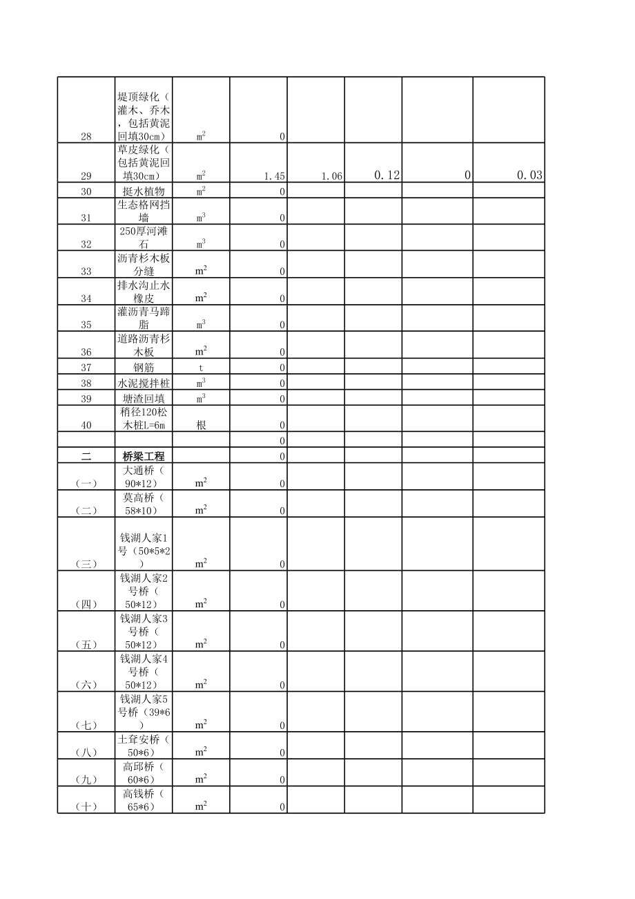 表格模板-建筑工程概算表 精品.xls_第2页