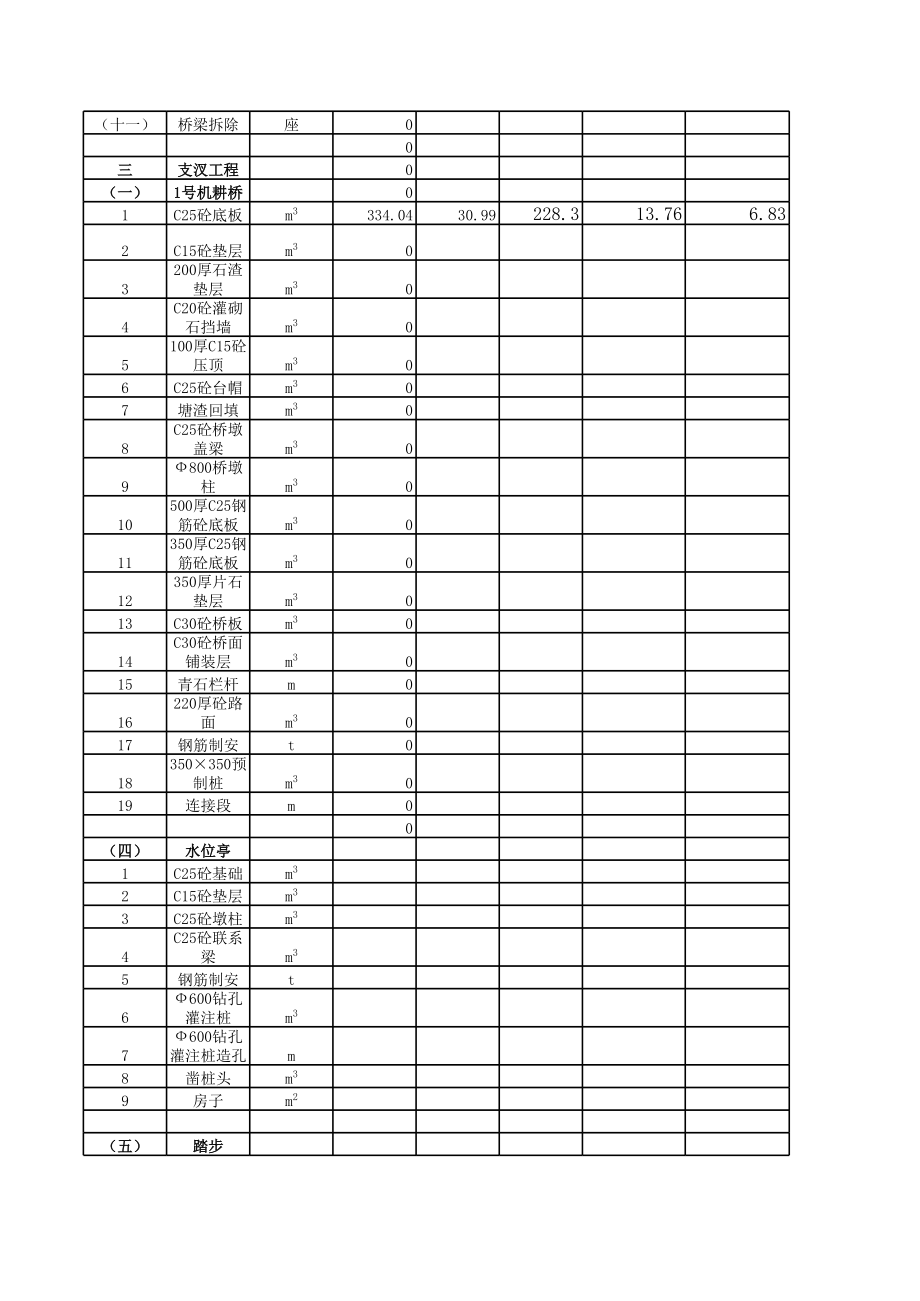 表格模板-建筑工程概算表 精品.xls_第3页