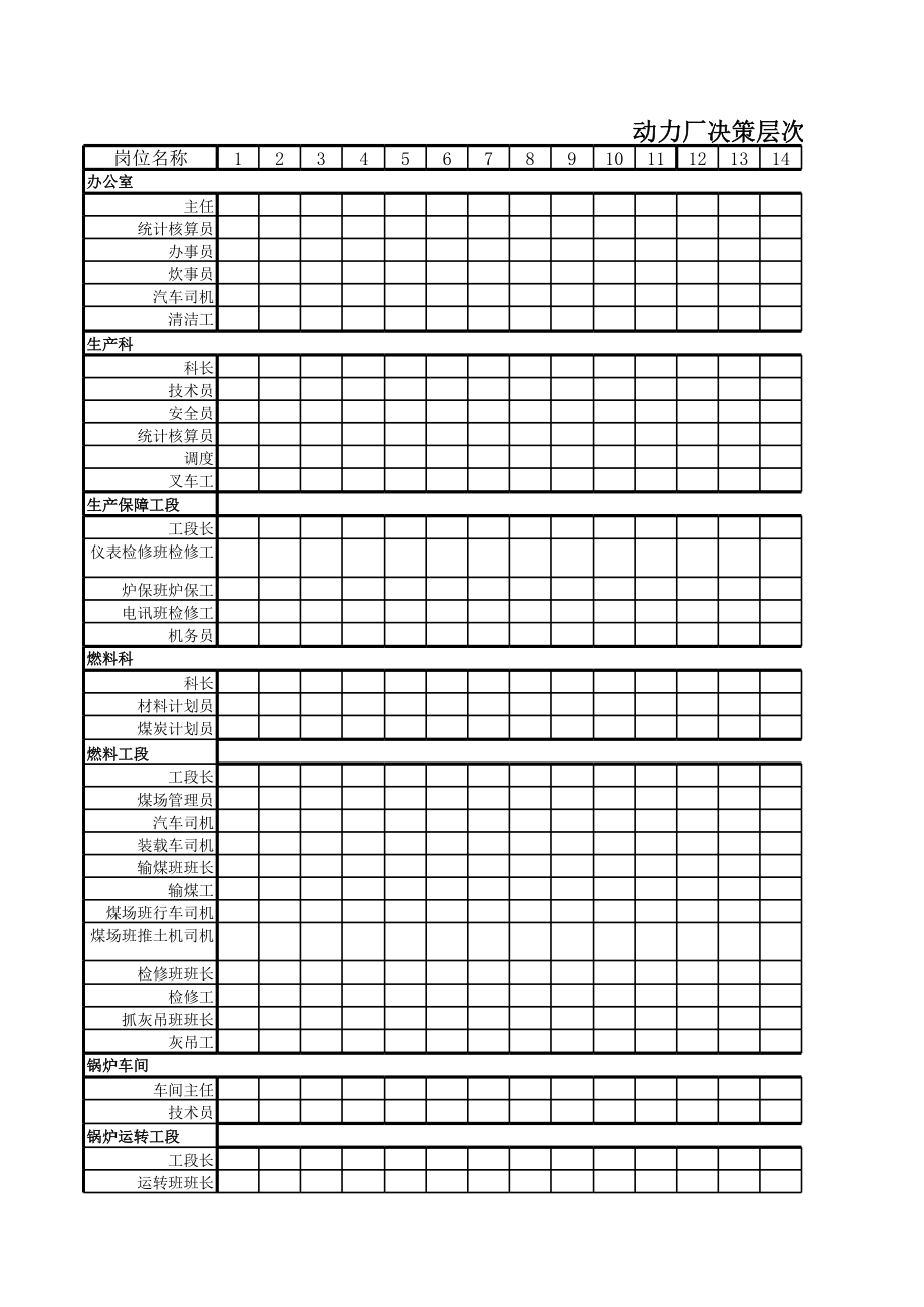 表格模板-动力厂决策层次统计表 精品.xls_第1页