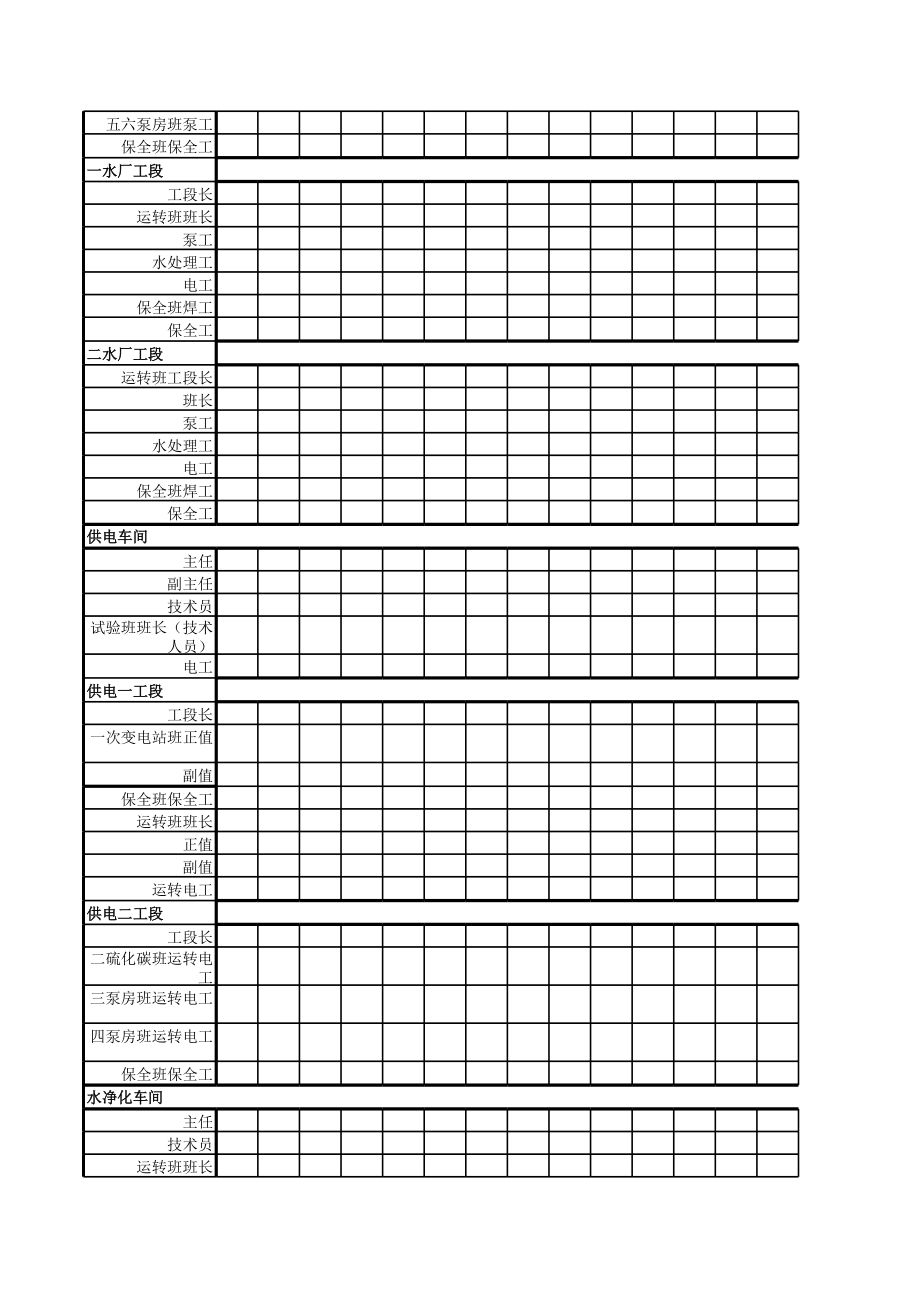 表格模板-动力厂决策层次统计表 精品.xls_第3页