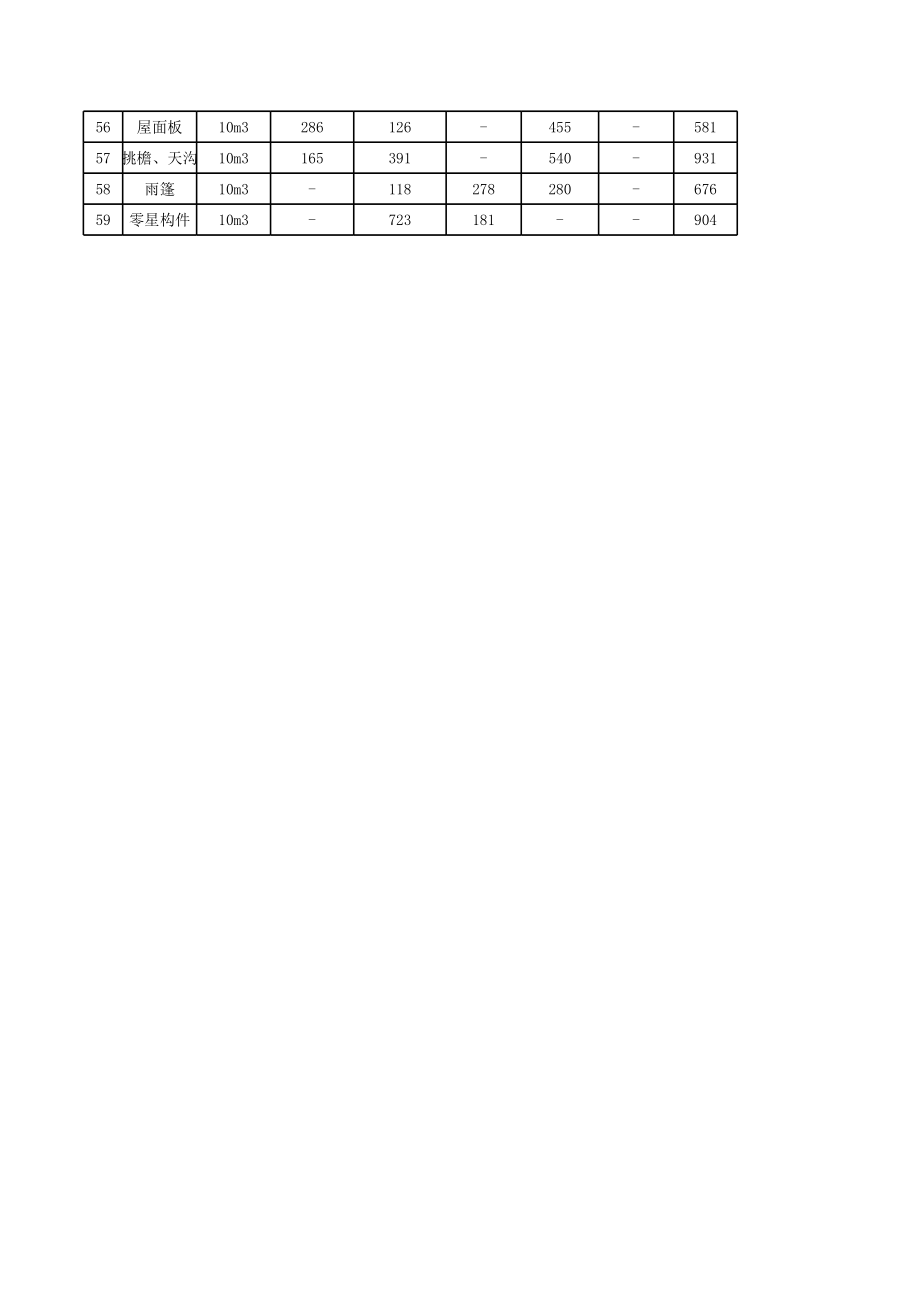 表格模板-工程预算的审算常用数据表 精品.xls_第3页