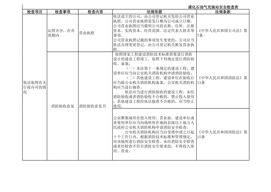 表格模板-液化石油气充装站安全检查表 精品.xls_第1页