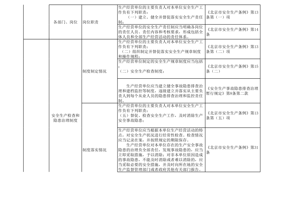 表格模板-液化石油气充装站安全检查表 精品.xls_第3页