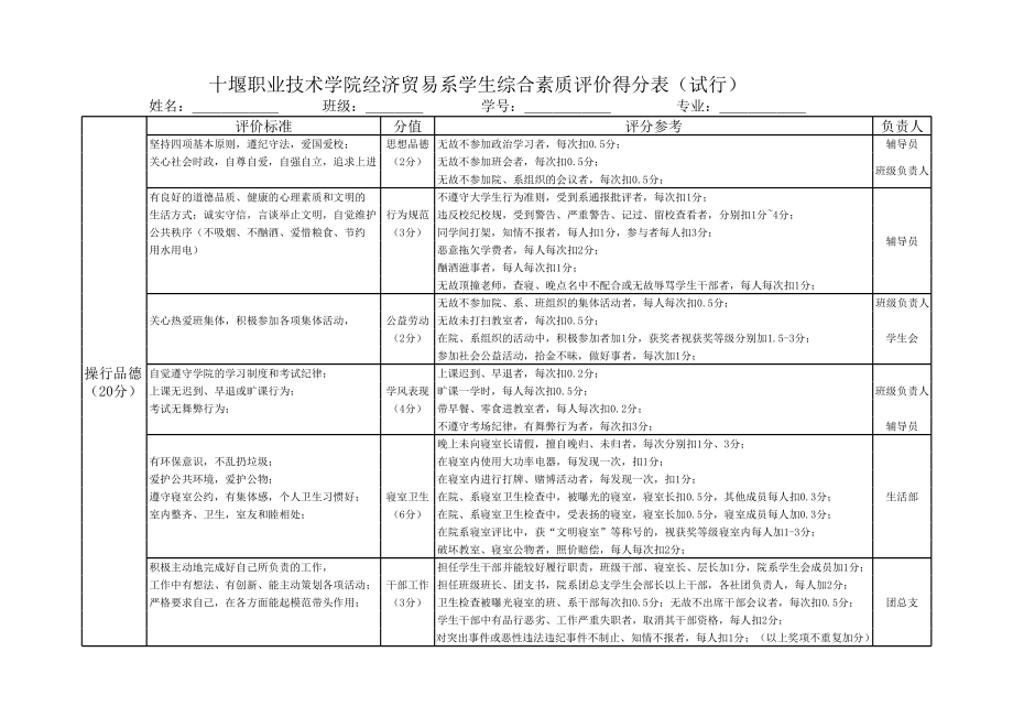 表格模板-十堰职业技术学院经济贸易系学生综合素质评价得分表 精品.xls_第1页