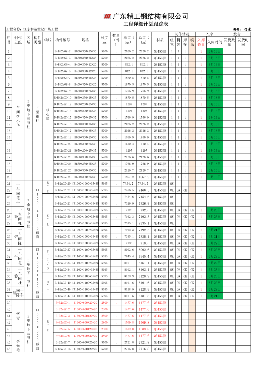 表格模板-工程详细计划跟踪表 精品.xls_第1页