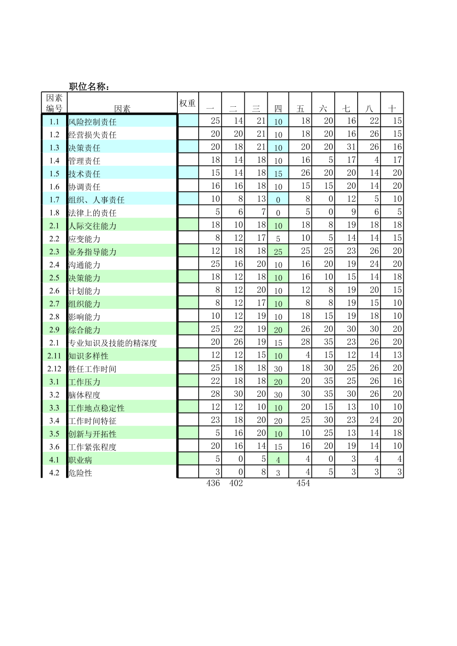 表格模板-北大纵横—东华工程录入表－20 精品.xls_第1页