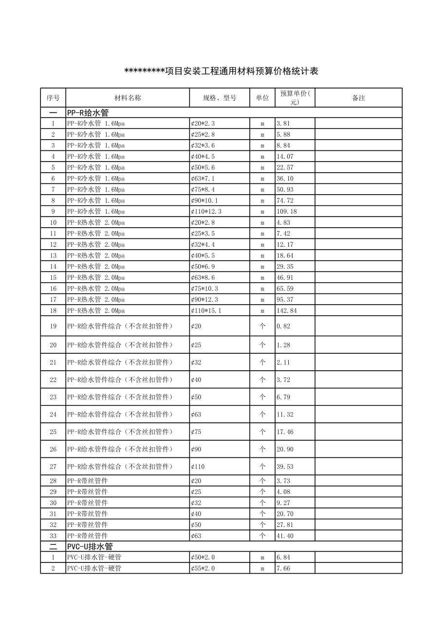 表格模板-安装工程通用材料预算价格统计表 精品.xls_第1页