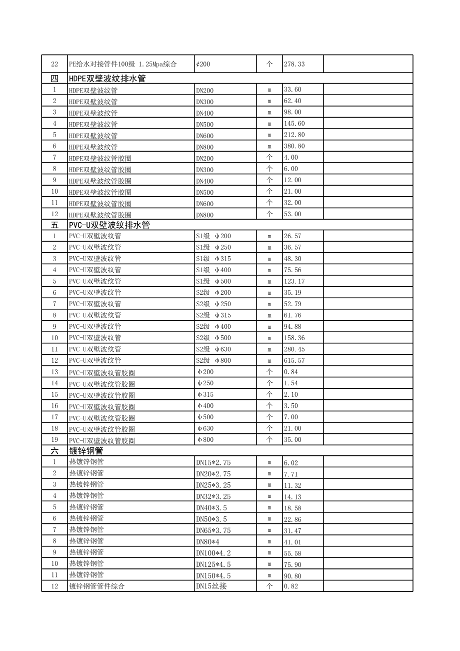 表格模板-安装工程通用材料预算价格统计表 精品.xls_第3页