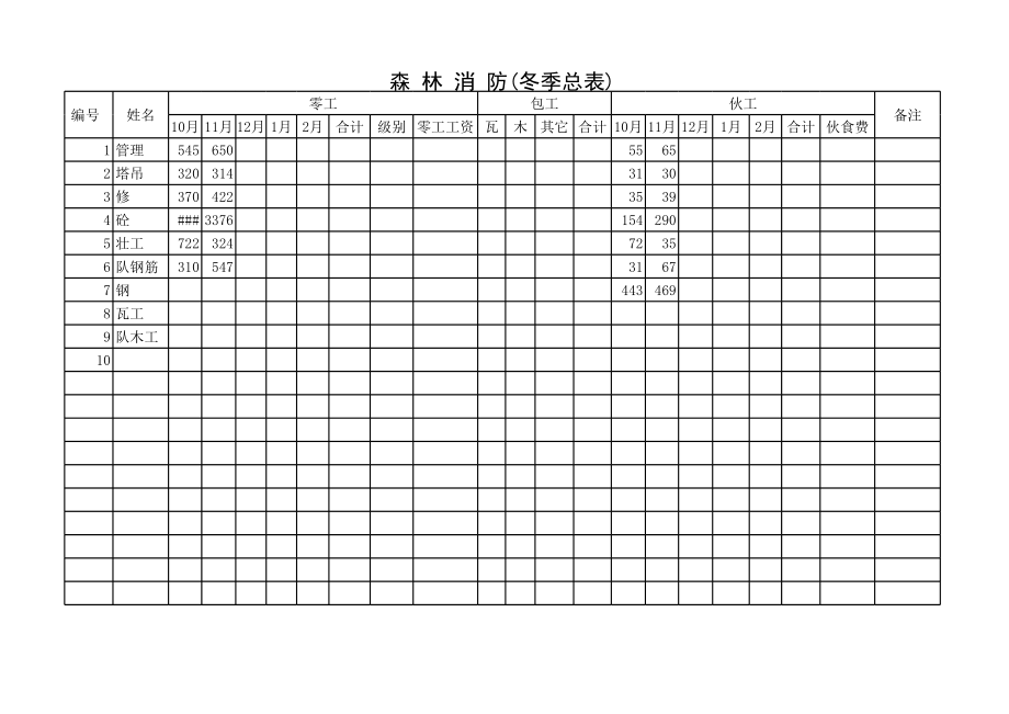 表格模板-工地工资表冬季 精品.xls_第1页