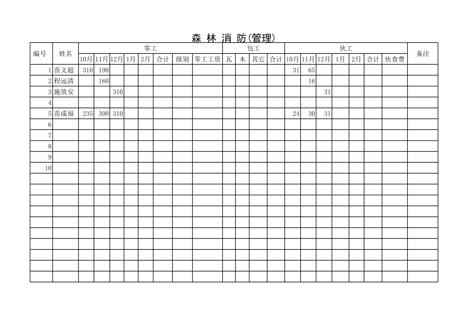 表格模板-工地工资表冬季 精品.xls_第2页