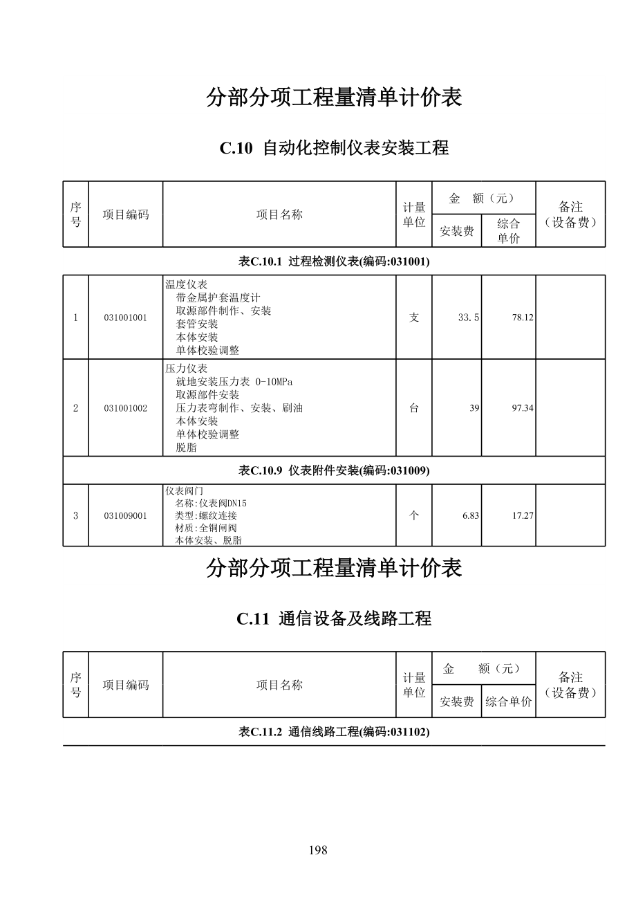 表格模板-弱电工程XXXX11工程量清单计价表 精品.xls_第1页