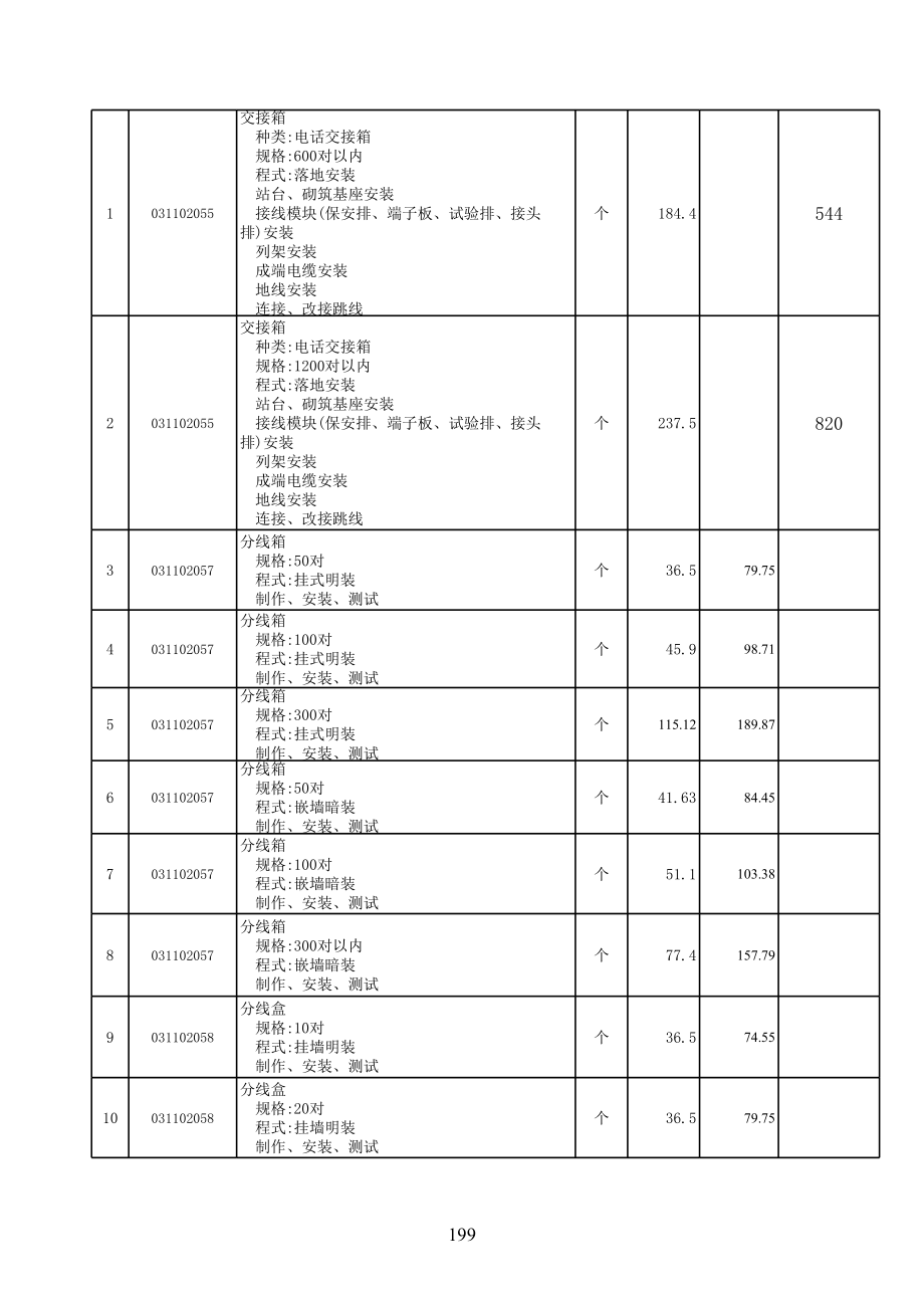 表格模板-弱电工程XXXX11工程量清单计价表 精品.xls_第2页