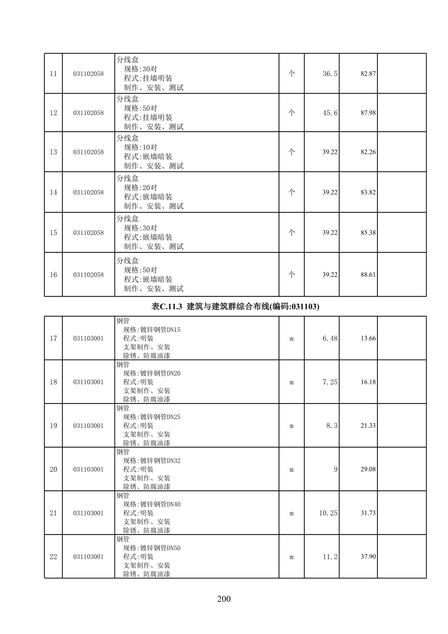 表格模板-弱电工程XXXX11工程量清单计价表 精品.xls_第3页