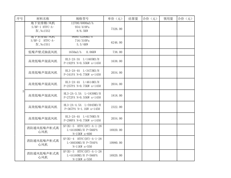 表格模板-甲供材料统计表 精品.xls_第2页